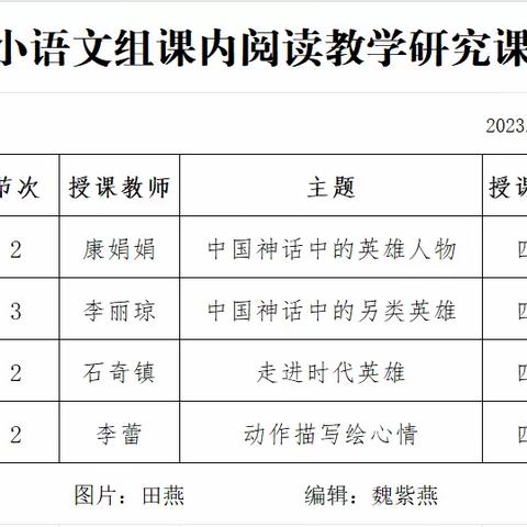 聚力同行，研思共进                               ——城关五小群文阅读教学研究课教研活动