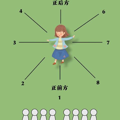 抱歉来晚了，舞蹈学习第一课——方位学习