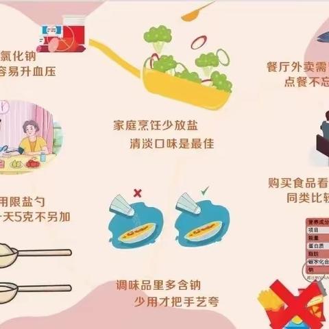 勐腊县易武幼儿园 合理膳食 健康生活--“三减三健”营养健康知识宣传