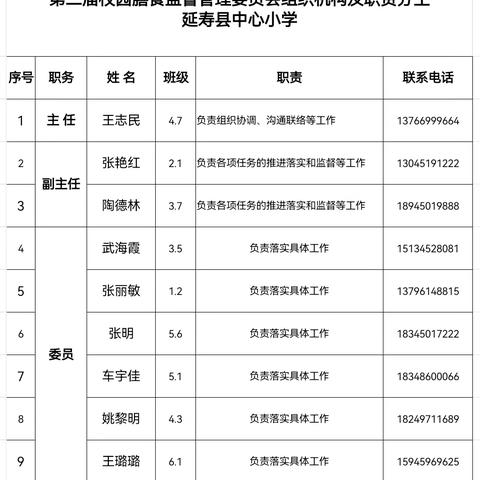 延寿县中心小学第二届校园膳食监督家长委员会结果公示