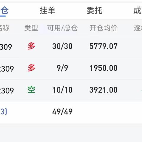 今天能赚5000元，我就知足了！你们预期多少？