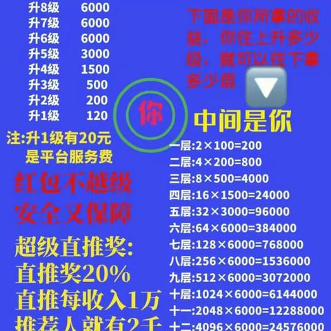 仅需3分钟了解用120元如何撬动千万财富？