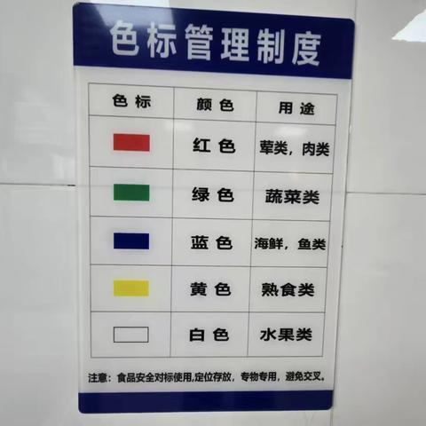 【食品安全】“食”刻守护，安全相伴——哑柏镇中心幼儿园食堂精细化管理