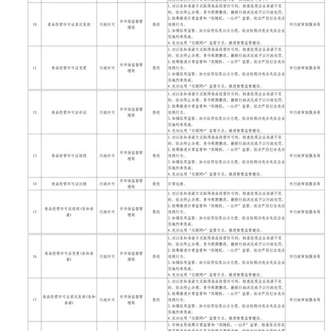 24项！五指山市赋权事项清单公布