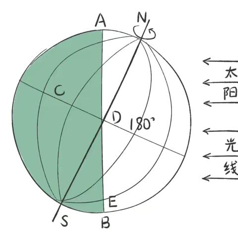 万物茂盛，夏至将至——东明县陆圈镇姚寨幼儿园夏至主题升旗仪式