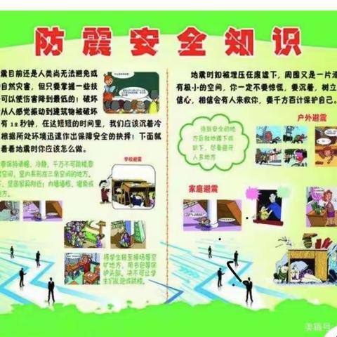 苟村集镇孔楼小学 开展防地震安全教育及防震安全演练