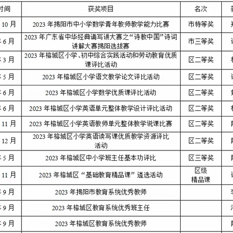 学年回顾 载誉前行一一福明学校师生2023年度荣誉总结