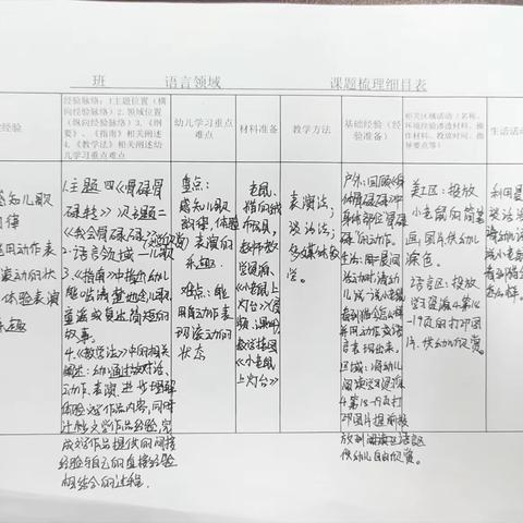 清平镇中心幼儿园语言领域小班听评课活动《小老鼠上灯台》