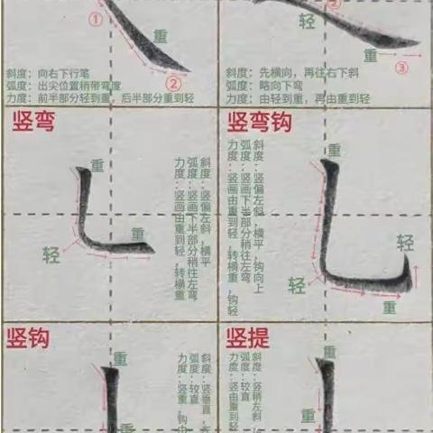 硬笔书法结构详解108法