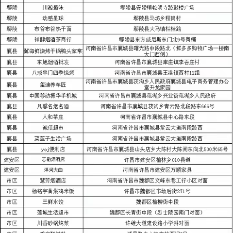 许昌农行掌银支付优惠活动商户清单