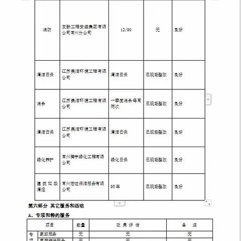 星河国际五期2023年第四季度物业服务报告