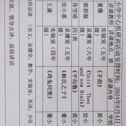 搭平台  促成长——黄各庄中心校小学研训组活动