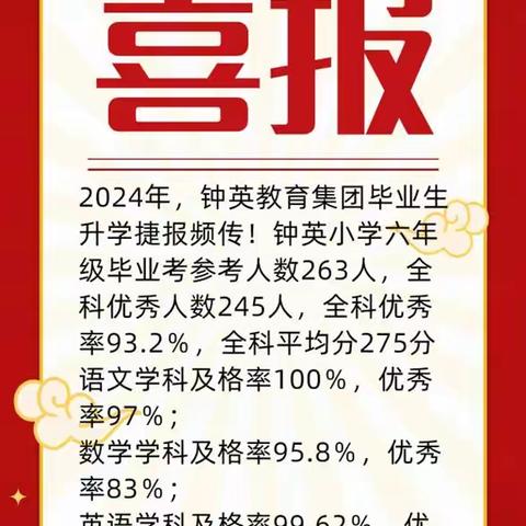 以梦为马未下鞍，筑梦前行再奋蹄 ——钟英小学2023-2024学年度工作总结与展望