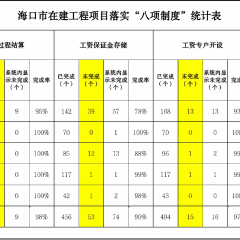 海口市综合行政执法局“八项制度”落实情况通报