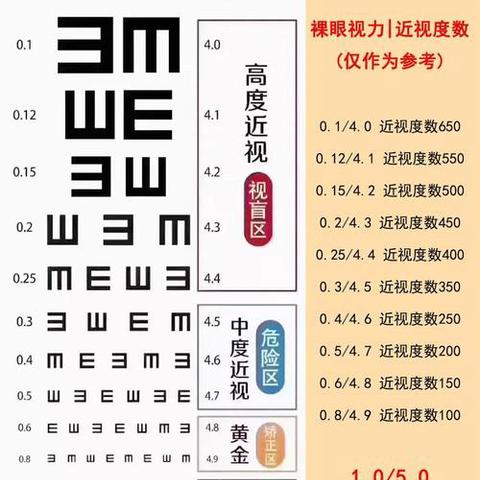 美丽“视”界，用心呵护——定城镇博睿幼儿园眼疾筛查
