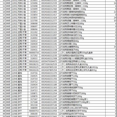 傅家坡休闲区自有品牌陈列美篇