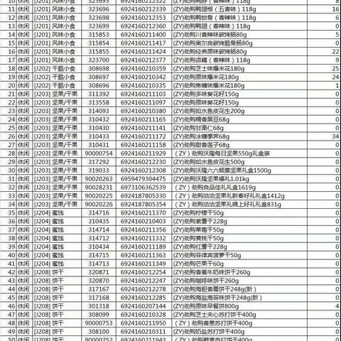 傅家坡休闲区自有品牌陈列