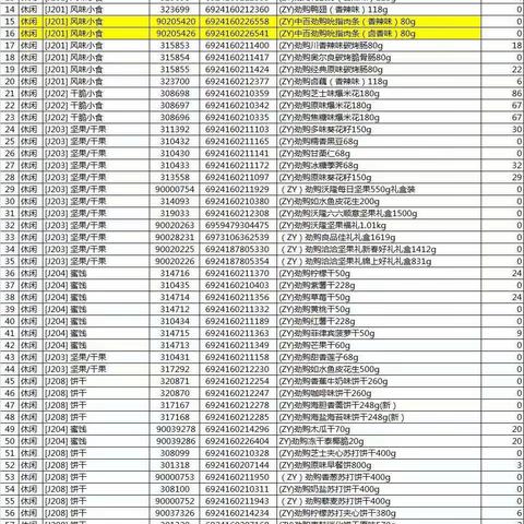 休闲区自由品牌陈列