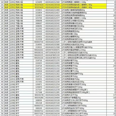 傅家坡休闲区自由品牌陈列