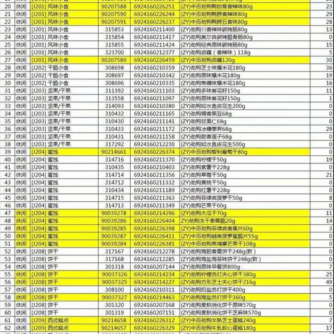 傅家坡休闲区自有品牌陈列美篇