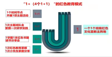 “英雄中队建设在班级德育中的行动研究”课题阶段性研究成果