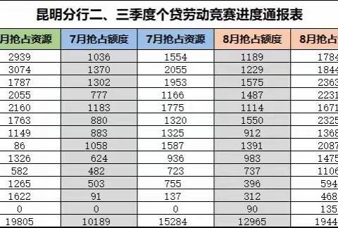 【竞赛通报】2023年二三季度劳动竞赛结果通报（个贷）