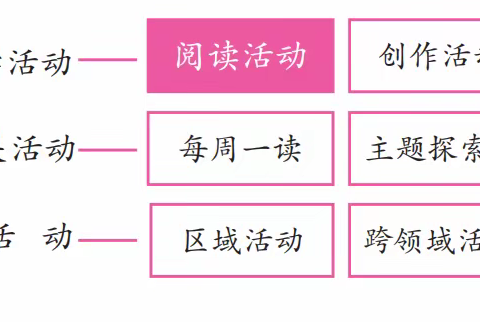 2023学年第二学期都市兰亭幼儿园中班《本来阅读》期末课程汇报