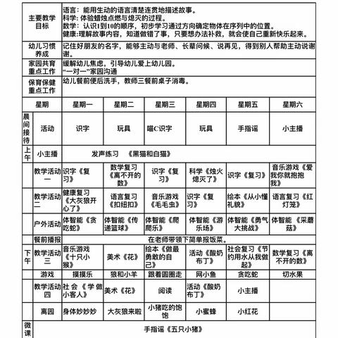 🌸【小二班】正定县塔元庄幼儿园八月份第三周活动锦集