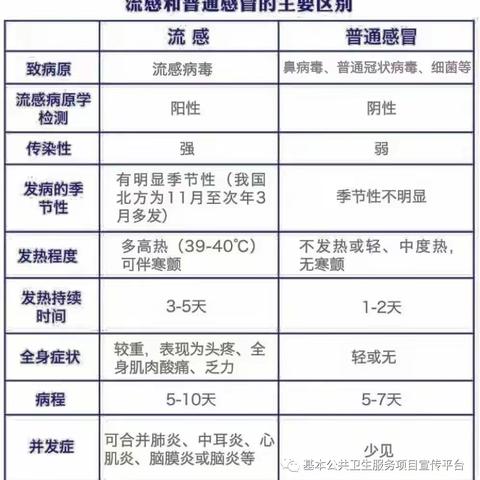 科学预防，健康同行——秋冬季学校常见传染病防控知识宣传