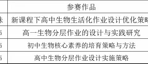 【博雅喜报】祝贺我校两位教师在2023年海南省生物学会学术论文评比中喜获佳绩