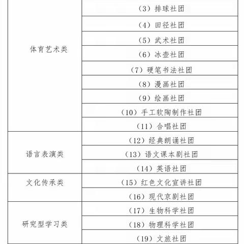 社团活动为学生搭建看台、平台和舞台---东营市胜利第六中学社团活动总结