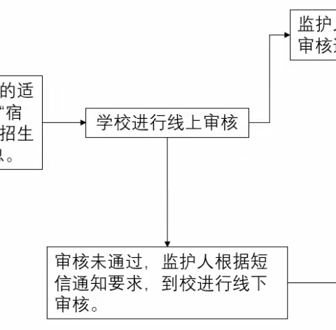 沭阳县东小店中心小学2023年秋季一年级招生入学公告