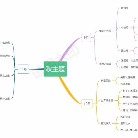 中二班秋主题—识秋