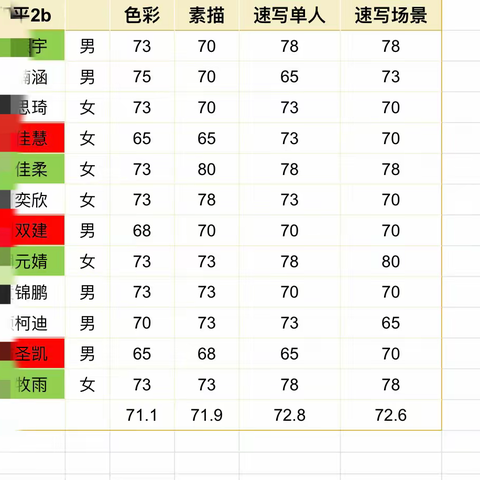 月考总结