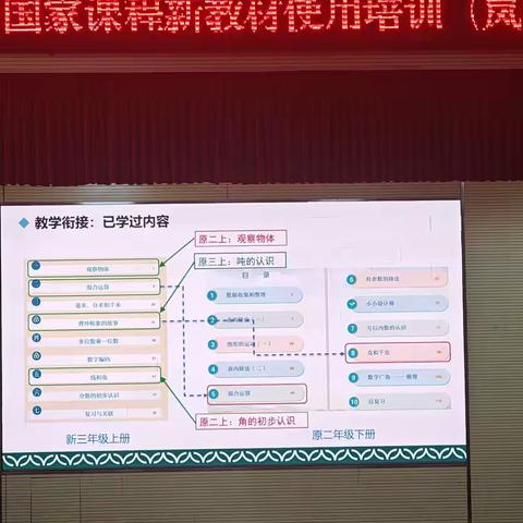 启航新教材，激活新课堂——2025年义务教育国家课程数学新教材使用培训心得体会