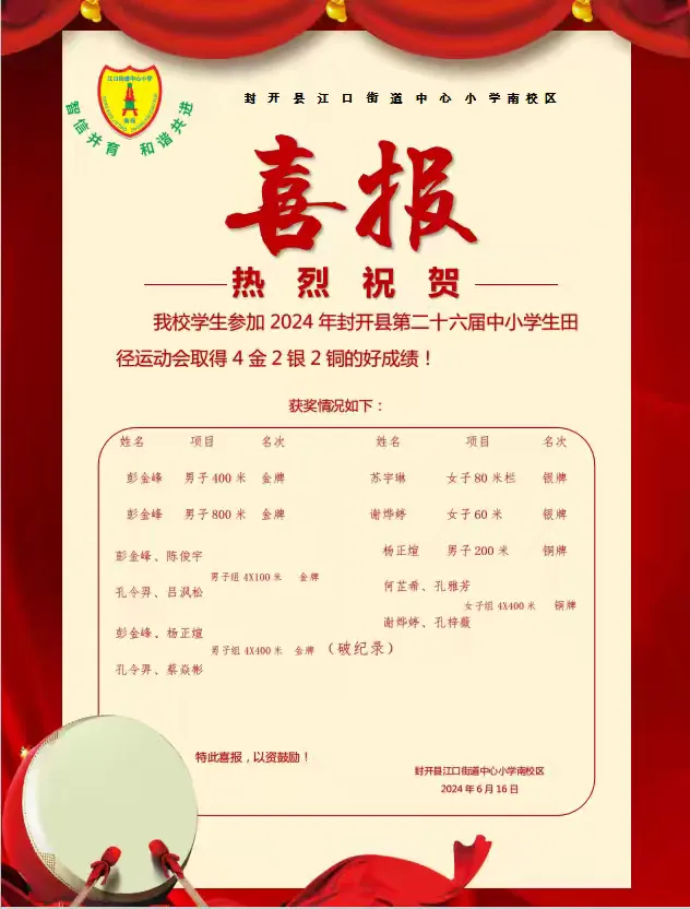 简篇-逐光前行 喜得佳绩——江口街道中心小学南校区学生获奖喜报