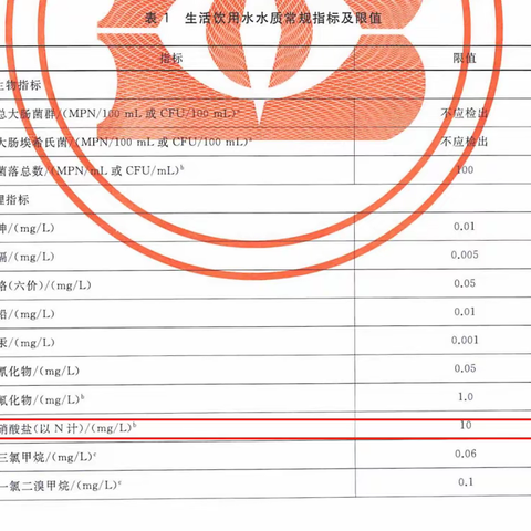 A-62MP树脂可降低地下水中硝酸盐超标难题，出水达标！