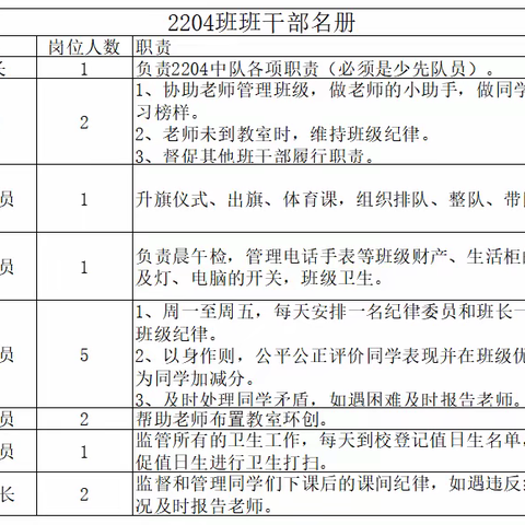 风正好 帆起航——枫树山中航城小学2204班班干部竞选通知