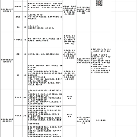 马田街道企业用工信息