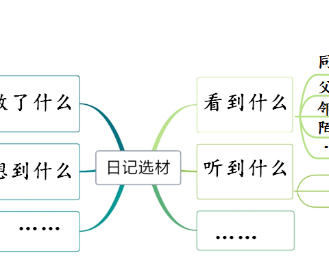 习作：《写日记》教学设计