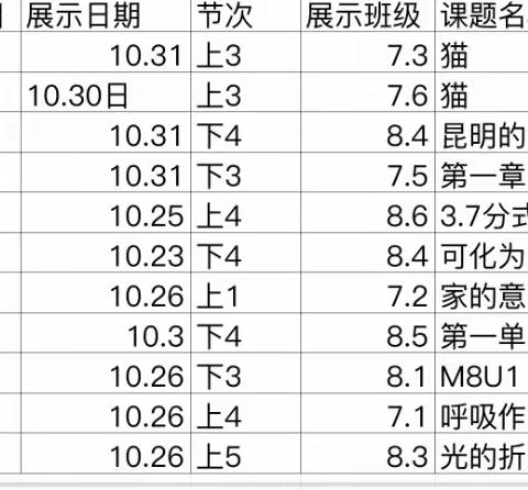 北关初中青年教师达标展示课