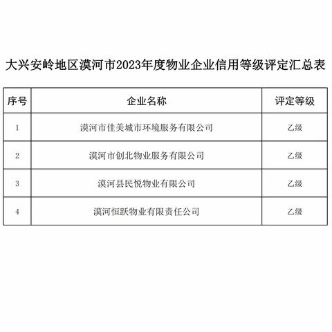 【信息公开】关于公开2023年度物业企业信用等级评定结果的通知