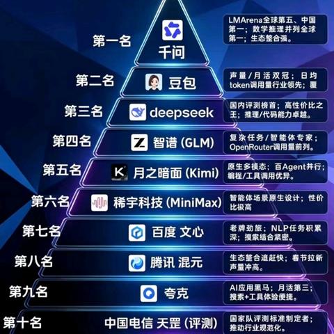 AI+大众创业就业致富全息O2O平台主题歌