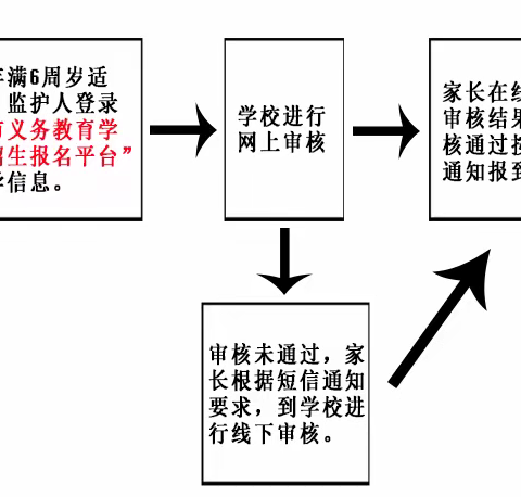 沭阳县悦来中心小学2023年一年级新生招生简章