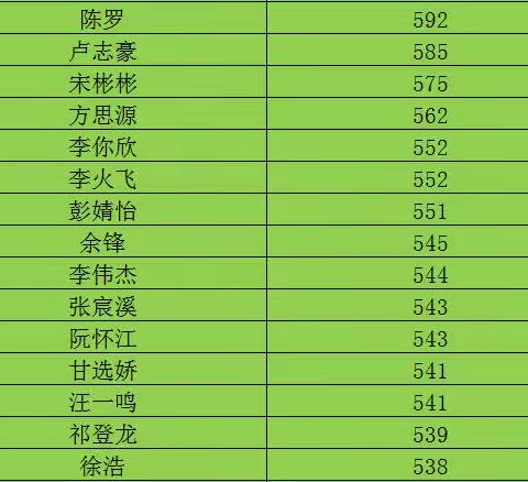 仁怀市育英实验学校2025年中、高考公示及招生简章