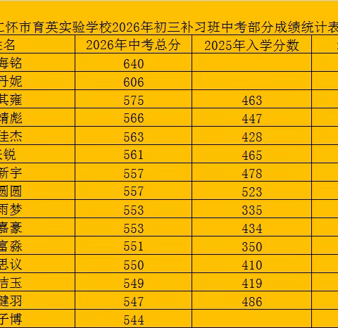 仁怀市育英实验学校2026年中、高考公示及招生简章
