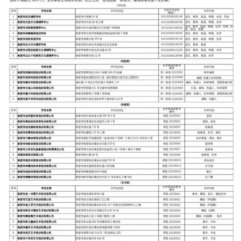 新密市青屏街街道办事处溱水路小学告全校学生家长暑假期间落实“双减”政策书