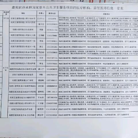 【健康鹿苑】鹿苑卫生院国家基本公共卫生服务项目及医疗机构公示表