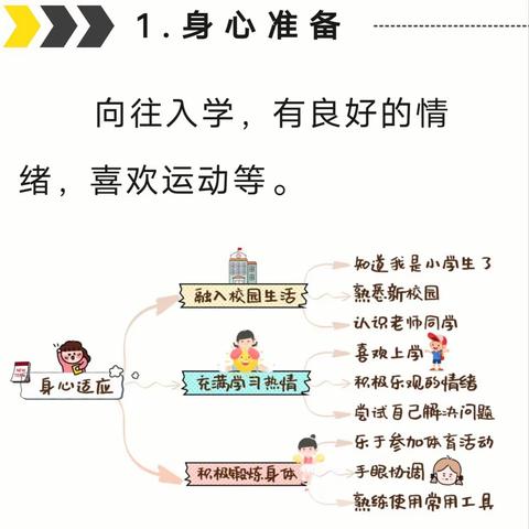 家长课堂 《幼儿园入学准备指导要点》——身心准备篇 韩城龙湾子幼儿园“世界阅读日”系列主题活动