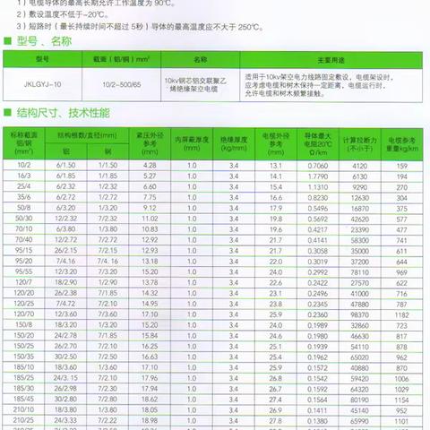 10KV钢芯铝交联聚乙烯绝缘架空电缆规格型号外径表